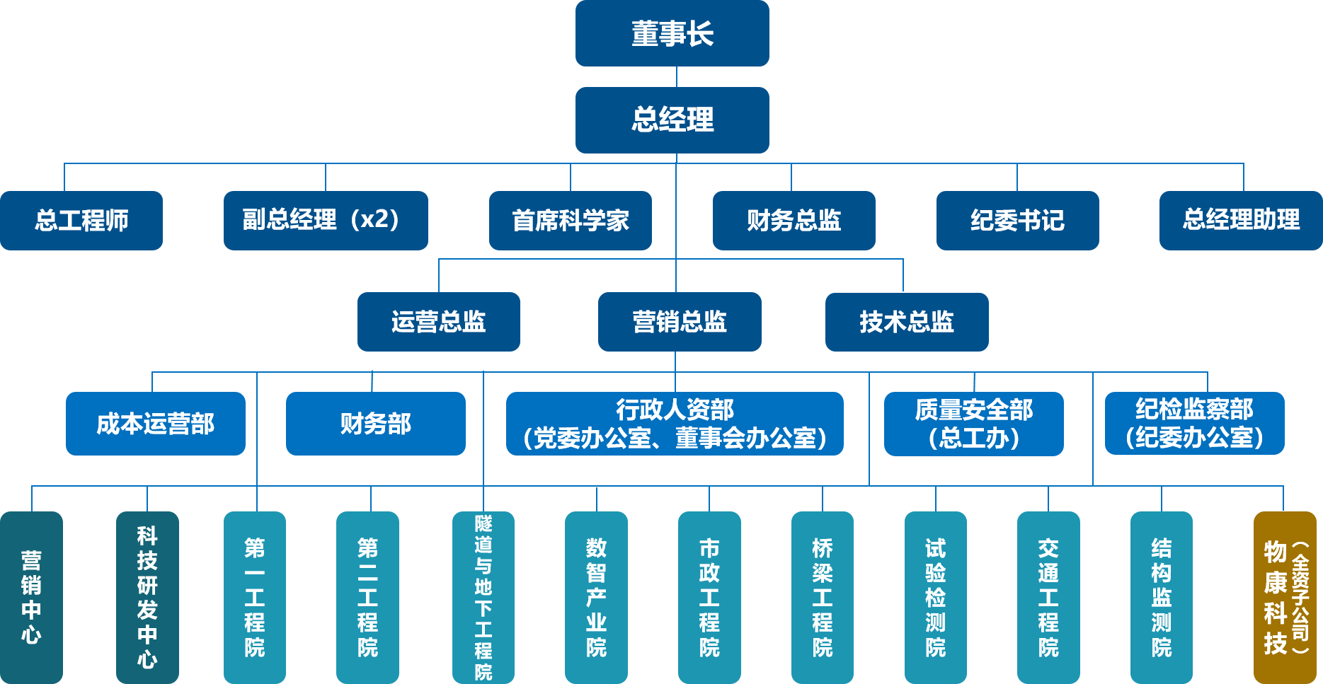 组织架构.png