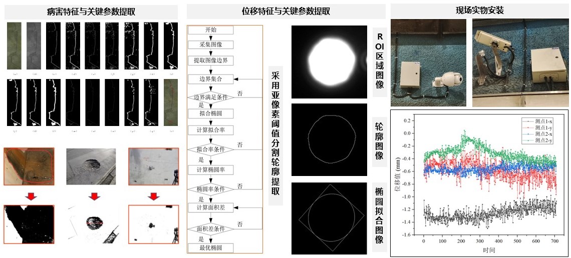 2-靶向监测系统 2-靶向监测系统