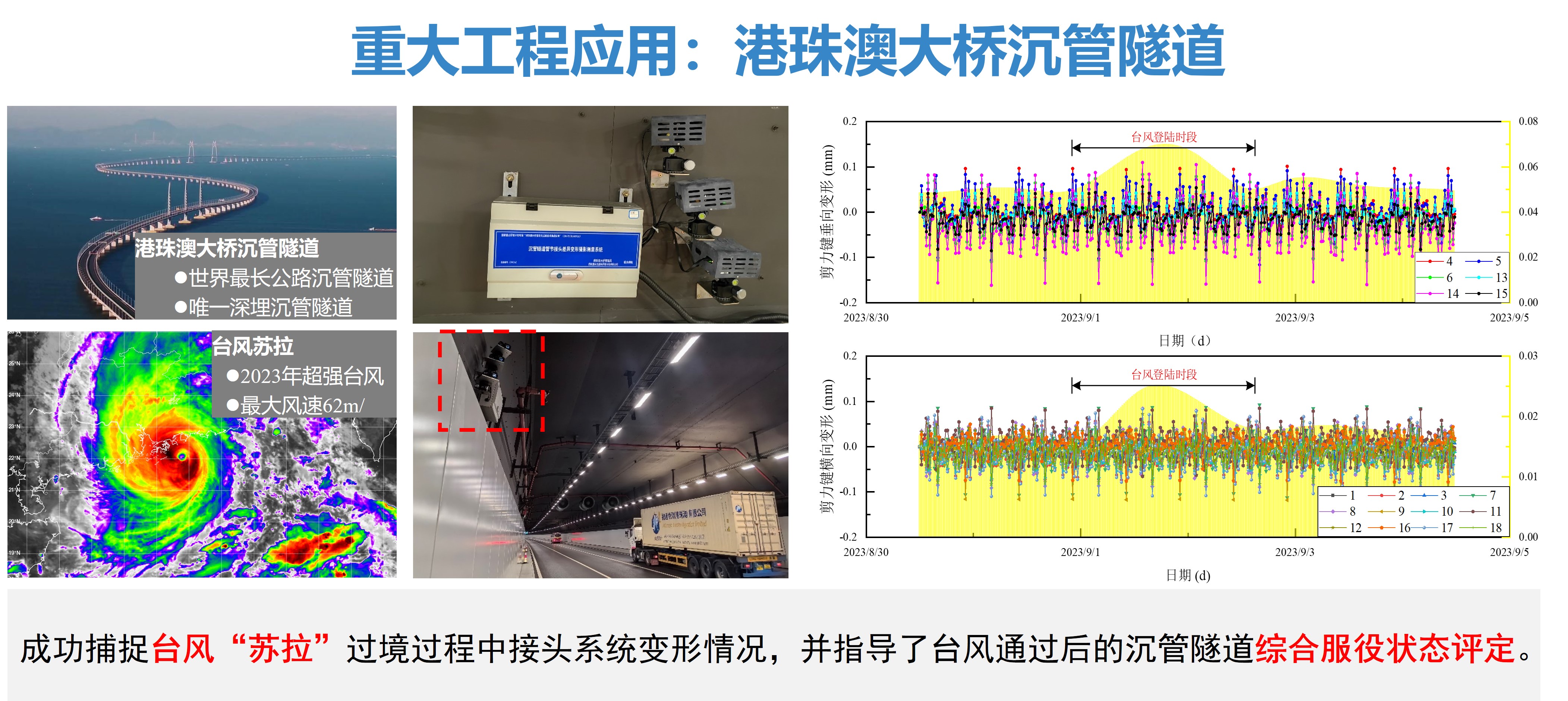 03重大工程应用 03重大工程应用